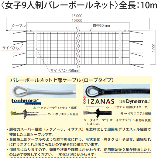 カネヤ 肩バランス 9人制女子バレーボールネット ミドルグレード 日本バレーボール協会検定合格品 K 1862dy サプリメント バレー 代引 Np後払い不可 ランニング