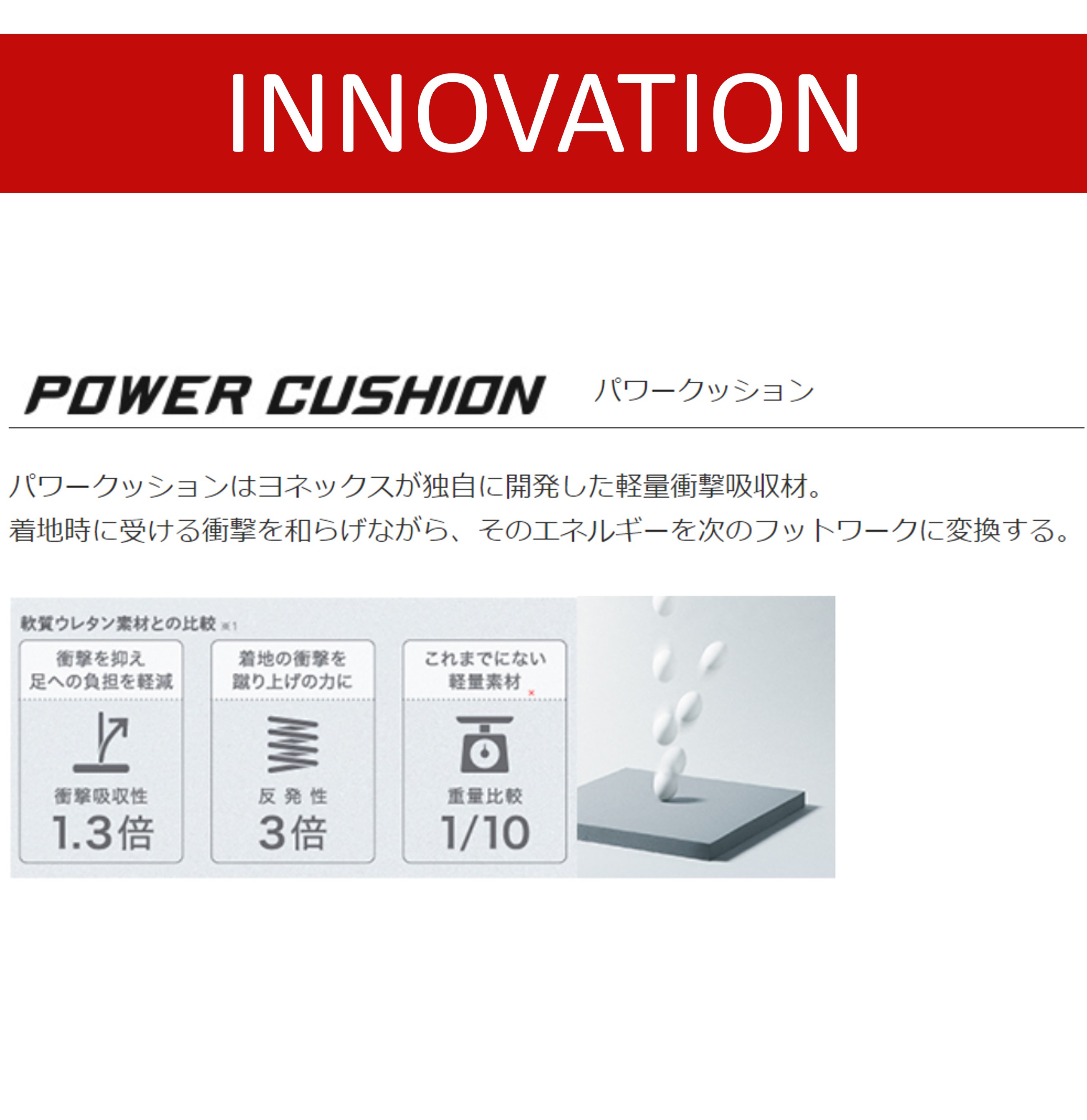 【最短出荷】 ヨネックス YONEX バドミントンシューズ パワークッションカスケードアクセル SHBCA1