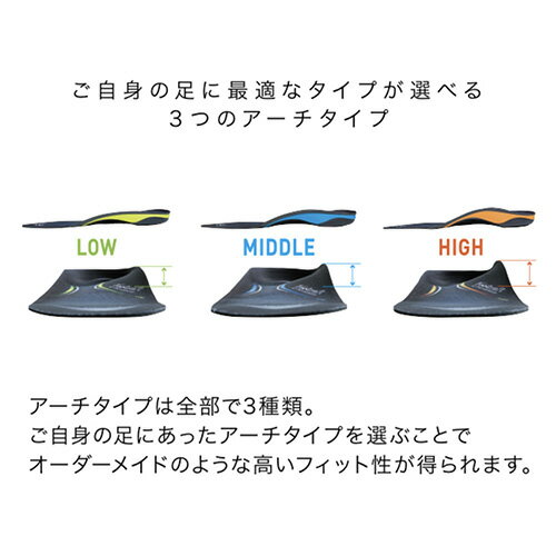 ザムスト ZAMST インソール フットクラフト クッションプラス HIGH Sサイズ ランニ...