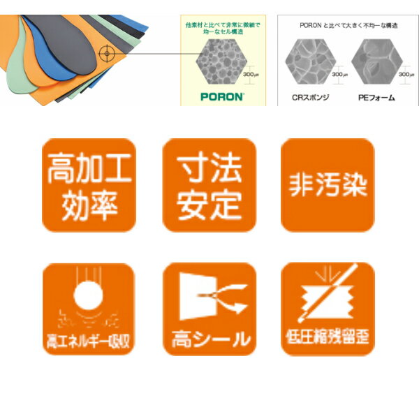 PORON ポロン FW-27EG 厚3.0mm 1m×50m×6ロールイノアック 衝撃吸収材 ショルダークッション 滑り止め付きクッション足ゴム 疲労軽減材グローブ プロテクター シューズ インソール ヘルメット介護用品幅広い分野でご使用いただけます。