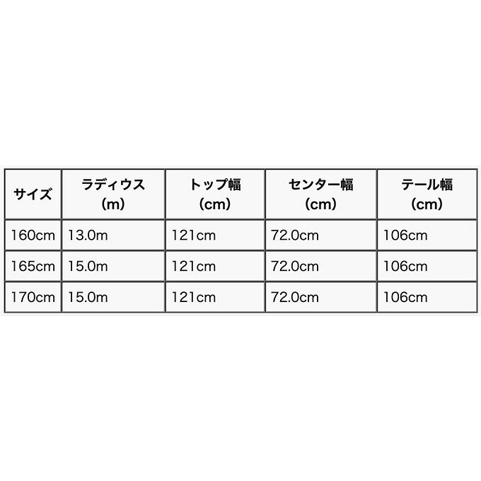 ＊期間限定ポイントアップSALOMON ( サロモン スキー板 ) 【2021-2022】 S/MAX BLAST SMAX BLAST エスマックスブラスト + X12 TL GW 【金具付き スキーセット】