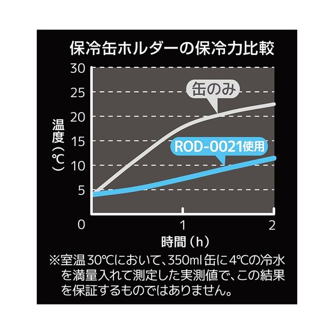 【クリアランスセール！】 サーモス THERMOS キャンプ 缶ホルダー 保冷缶ホルダー ROD-0021 カラーマットブラック sports-bazaar-10373818 SPOPIA NET SHOP サンプル画像2