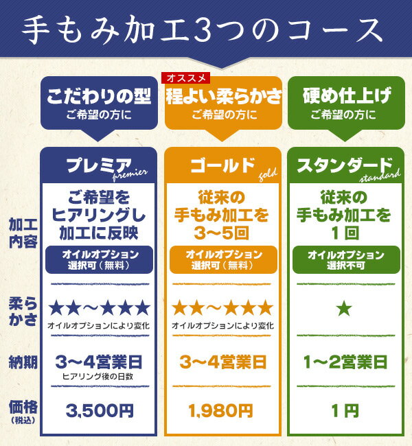 手もみ加工 スタンダード / 野球 グローブ ...の紹介画像2