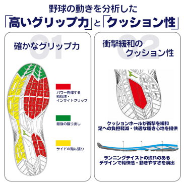 野球 / ソフトボール トレーニングシューズ ミズノ セレクトナイントレーナー 2 アップシューズ 23cm〜30cm ジュニア用 少年野球用 一般用 11gt1923-1925