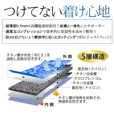 トクサンが惚れたサポーター!野球 肘用サポーター ベースボールサポーター 肘 サポーター トクサンTV コラボサポーター 311391