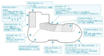 ゴルフソックス アキレス腱保護機能付き 53GOLF ロングスーパーソックス ロング ソックス レディース 女性用 靴下 ゴルフ用品【実店舗共通在庫】