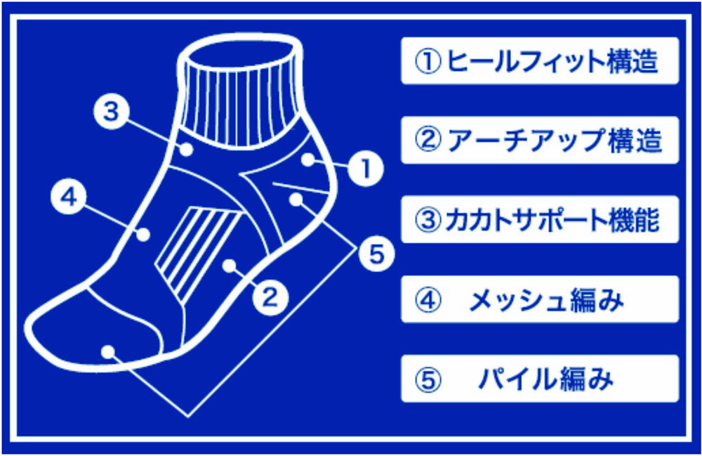 【ポイントアップ中！】 アスリート用アンクルソックス ソックス 靴下 無地 バスケットボール メンズ レディース トレーニング 練習 部活 ZAS1300 1100 2