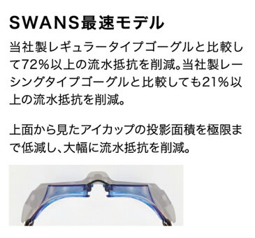 SWANS (スワンズ) スイミング ゴーグル SWANSノンクッションレーシングゴーグルSNIPER SM/Y SR-10M