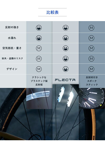 自転車リフレクターFLECTRZEROフレクタゼロ反射板シールタイプ