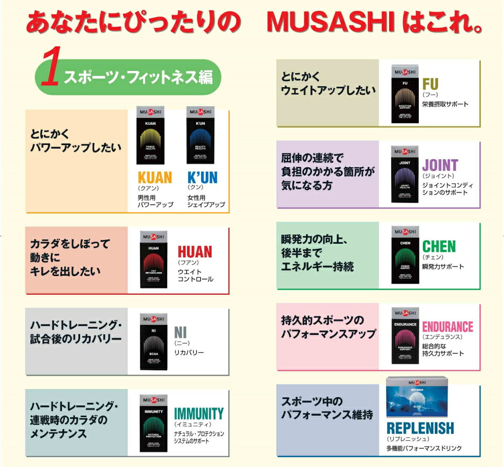ムサシMUSASHICHENチェン8本入り1本(3.6g)アミノ酸サプリサプリメント瞬発力エネルギークレアチン人口甘味料不使用日本製スポーツトレーニングアミノ酸瞬発力クレアチン
