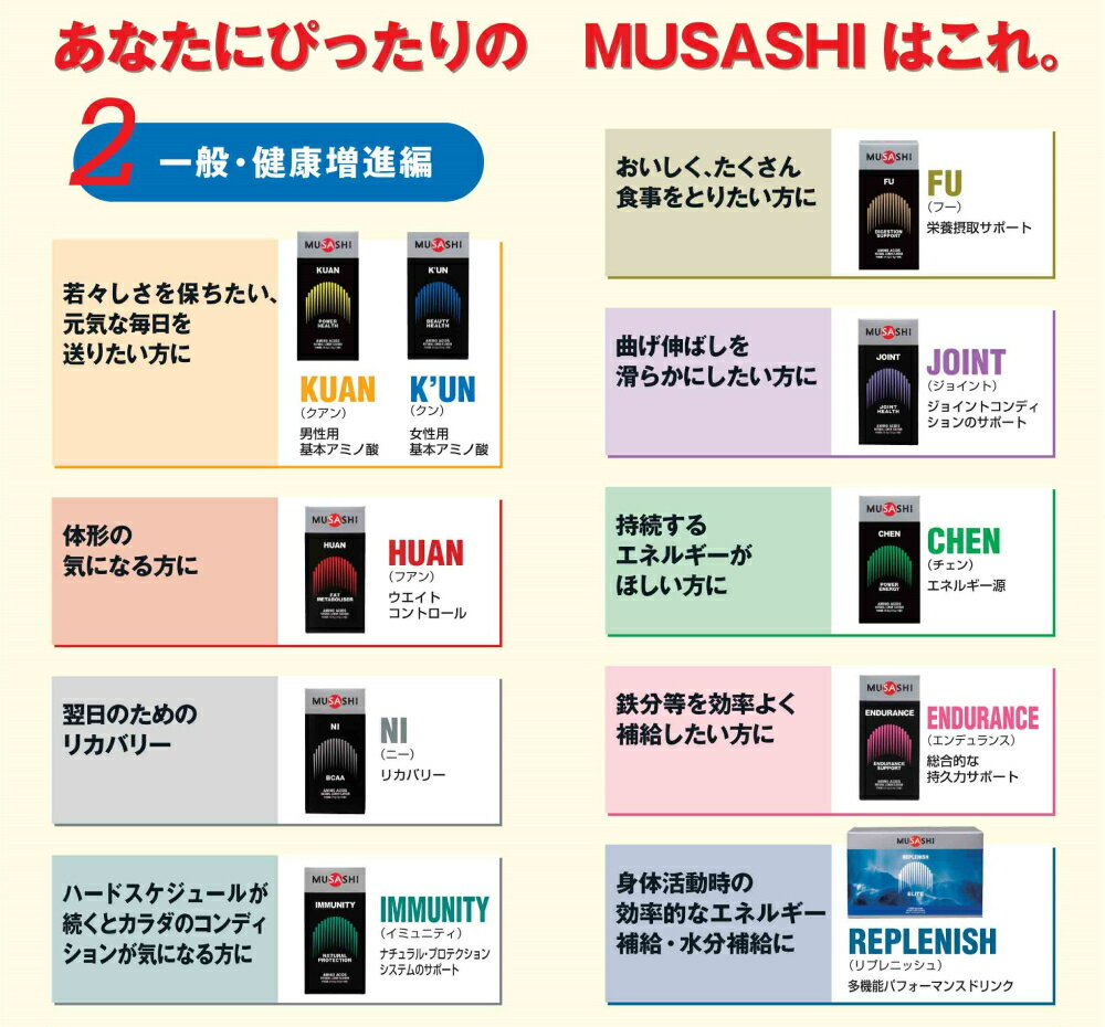 ムサシMUSASHICHENチェン8本入り1本(3.6g)アミノ酸サプリサプリメント瞬発力エネルギークレアチン人口甘味料不使用日本製スポーツトレーニングアミノ酸瞬発力クレアチン