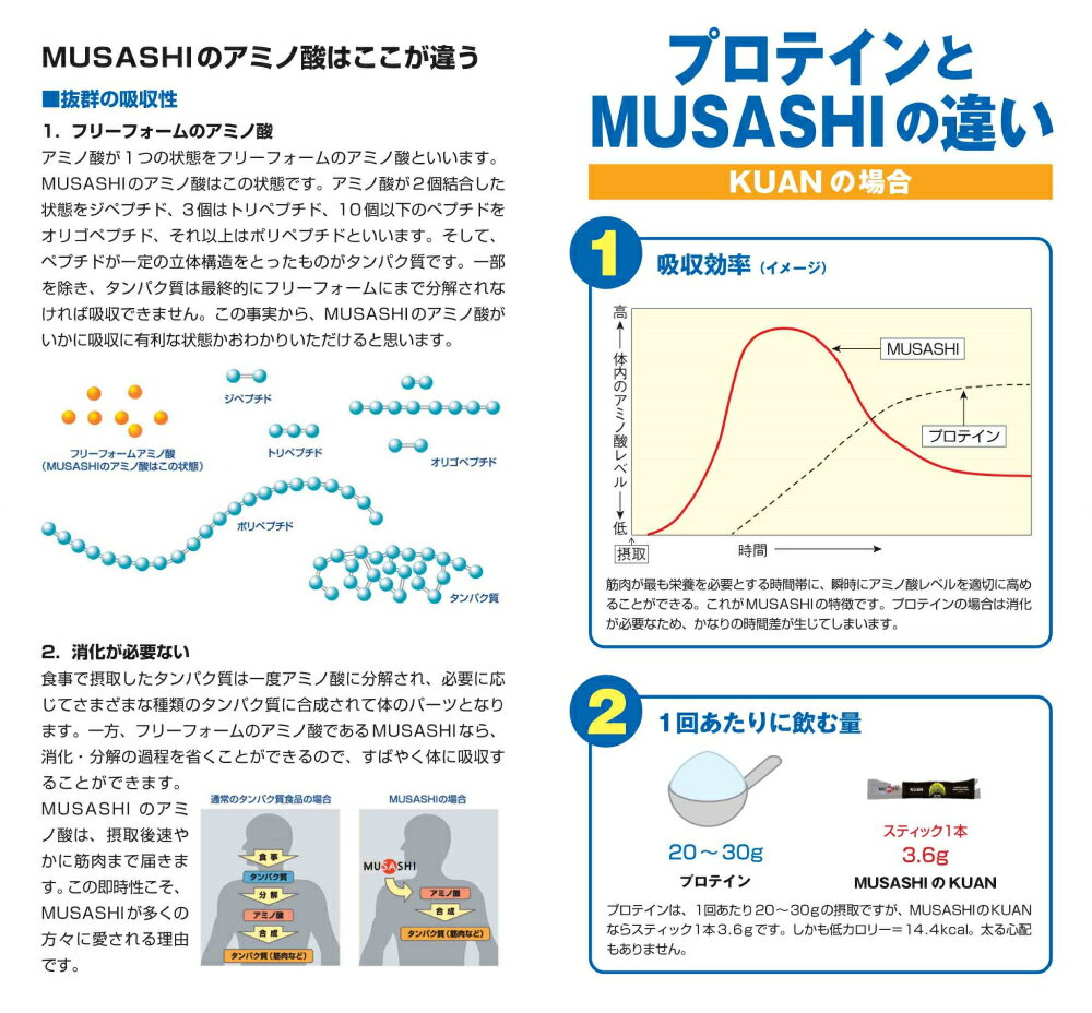 ムサシMUSASHICHENチェン8本入り1本(3.6g)アミノ酸サプリサプリメント瞬発力エネルギークレアチン人口甘味料不使用日本製スポーツトレーニングアミノ酸瞬発力クレアチン