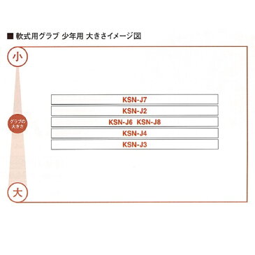 【スチーム型付け無料　＆　送料無料】（北海道を除く）久保田スラッガー　軟式用グラブ(グローブ)　KSN-J4　C-1114　少年用