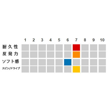 【テニス ストリング(ロール他) ゴーセン】 オージー・シープ ミクロ 2 15L ノンパッケージ20張SET/OG-SHEEP MICRO 2 15L(TS412W20P)(モノフィラメント)ガット