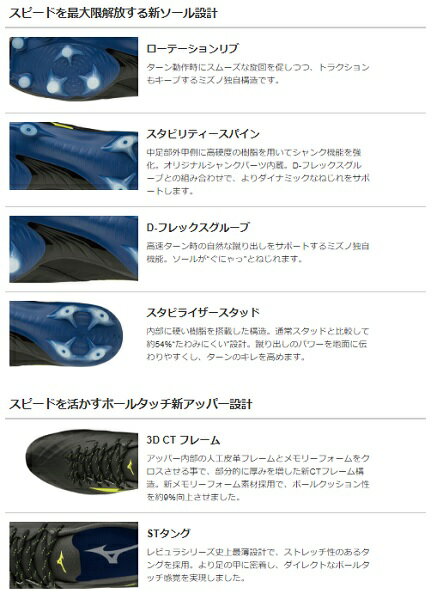 ミズノ サッカースパイク Rebula レビュラ3 Elite P1ga6245 スポーツジュエン店