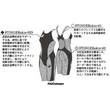 ◎asics（アシックス）★承認モデル★高速水着★TOPIMPACTLINE/RAiOstreamII★ASM506★返品・交換不可商品＊