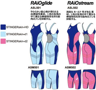 ◎★18年継続★asics(アシックス)高速水着★TOPIMPACTLINE縫製タイプ/RAiOstream★ASM503★返品・交換不可商品*