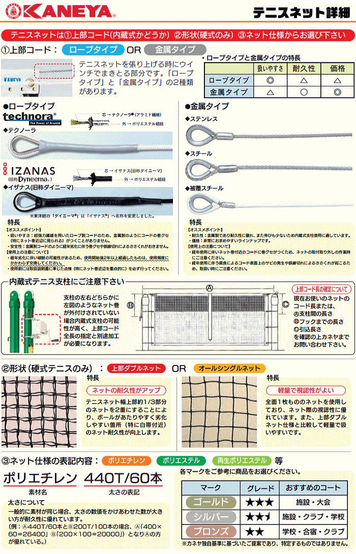 ★5%OFFクーポン配布中！5/10 20時～4h限定★KANEYA[カネヤ］ソフトテニスネット PE32 全天候ソフトテニスネット 金属タイプ[日本ソフトテニス連盟公認]【送料無料】【smtb-MS】【代引不可】 2