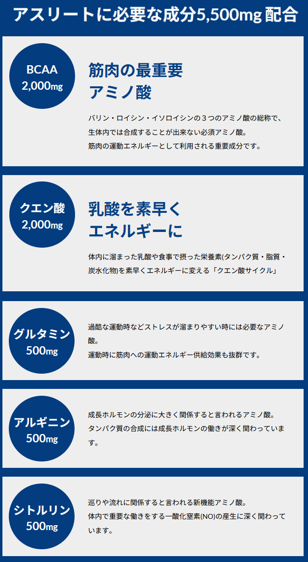 MEDALIST メダリスト アミノダイレクト 5500 顆粒 アミノ酸 クエン酸 サプリメント...