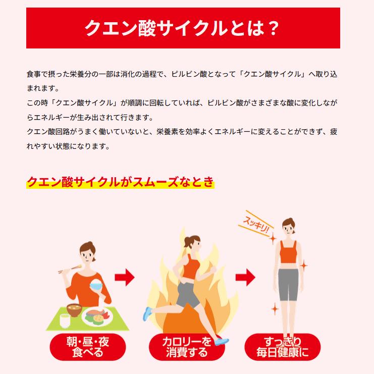 MEDALIST メダリスト 顆粒 クエン酸飲料 クエン酸チャージ ハイポトニック サプリ...