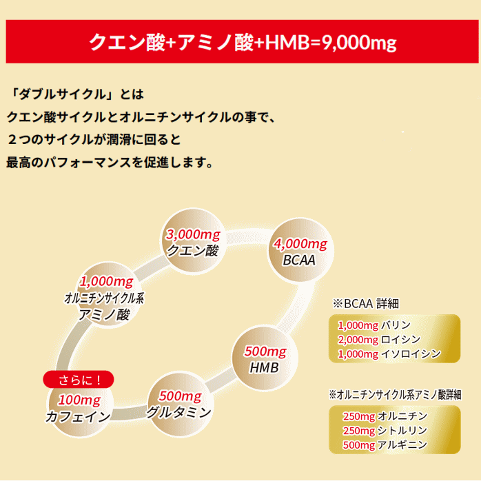 MEDALIST メダリスト スーパーメダリスト 9000 顆粒 クエン酸 ハイポトニック飲料 クエン酸 カフェイン サプリメント [500mL用 11g×8袋] 889149【1点までメール便OK】 spostk-10025667 ソフトテニス館 サンプル画像3