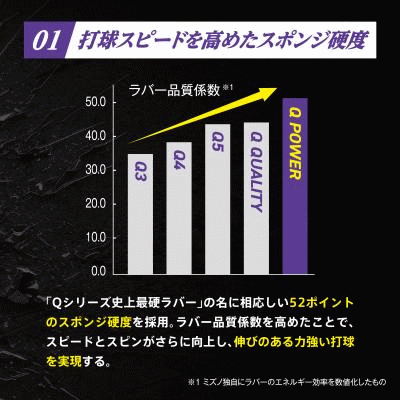 即日発送 卓球 ラバー MIZUNO ミズノ Qパワー 83JRTA98【1点までメール便OK】 3