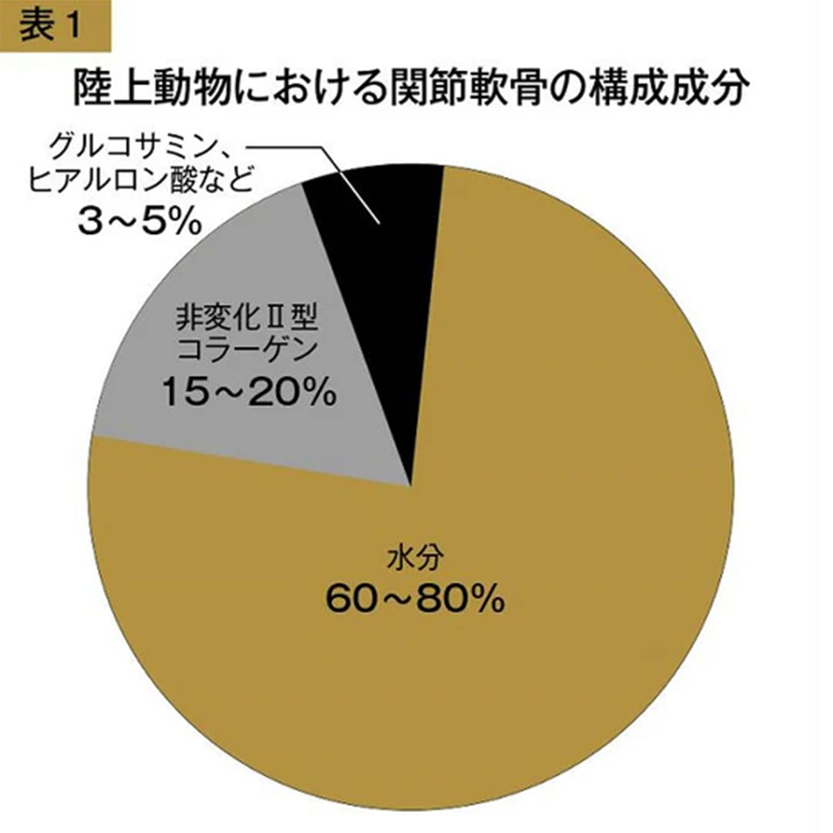 【送料無料 TNK】ゴールドジム サプリメント GGP フレキシジョイントUC-II 180粒 F6620 GOLD'S GYM spotaka-10196362 スポーツタカハシ サンプル画像2