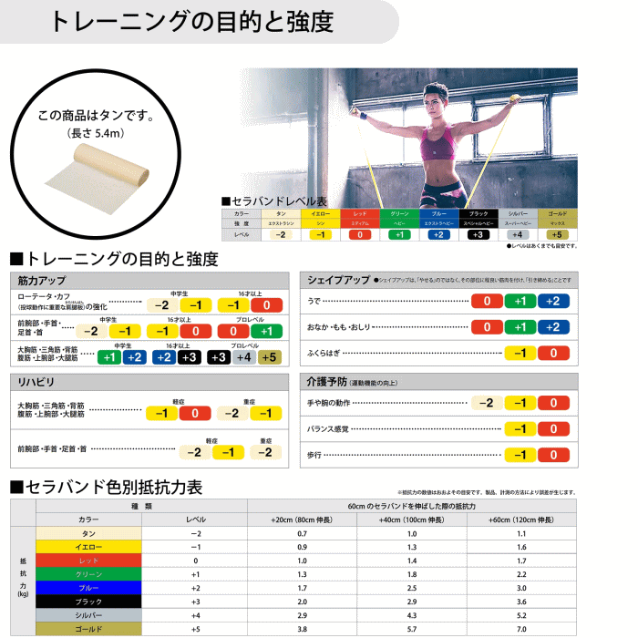 セラバンド 長さ5.4m/6ヤード 強度レベル-2 タン TB-0 THERABAND