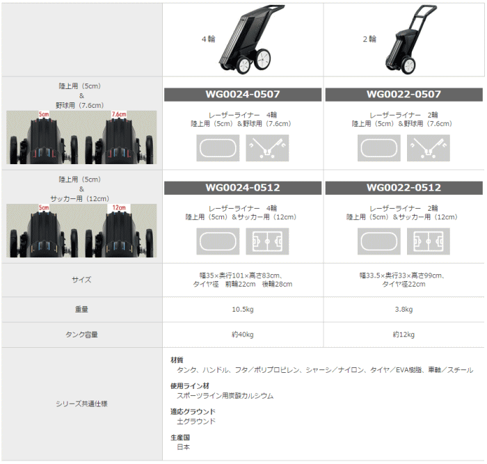 肌触りがいい 10 Offクーポン配布中 12 1 24時間限定 Molten モルテン ラインカー 4輪 陸上用5cm 野球用7 6cm レーザーライナー ライン引き Smtb Ms Engineering Uclaextension Edu 肌触りがいい 10 Offクーポン配布中 12 1 24時間限定 Molten モルテン ラインカー 4輪 陸上用5cm 野球用7 6cm レーザーライナー ライン引き Smtb Ms Engineering Uclaextension Edu