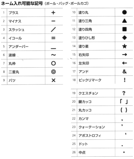 �ڥ͡���ù��աۥ��ƥ� �Х����åȥܡ��롡7��� 10�奻�å� ��ݸ�ǧ�� ����� ŷ����� JB5000 B7C5000���������Ʊ���Բġ�