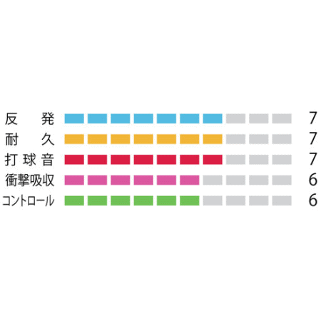 YONEX ��ͥå��� �Хɥߥ�ȥ� ���ȥ�� ���å� �������� BG65TI[������饦��ɥ�����]�ڥ᡼����OK��