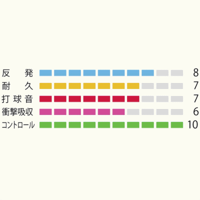 YONEX ��ͥå��� �Хɥߥ�ȥ� ���ȥ�� ���å� AEROBITE BOOST �������Х��� �֡����� BGABBT[����ȥ����륿����]�ڥ᡼����OK��