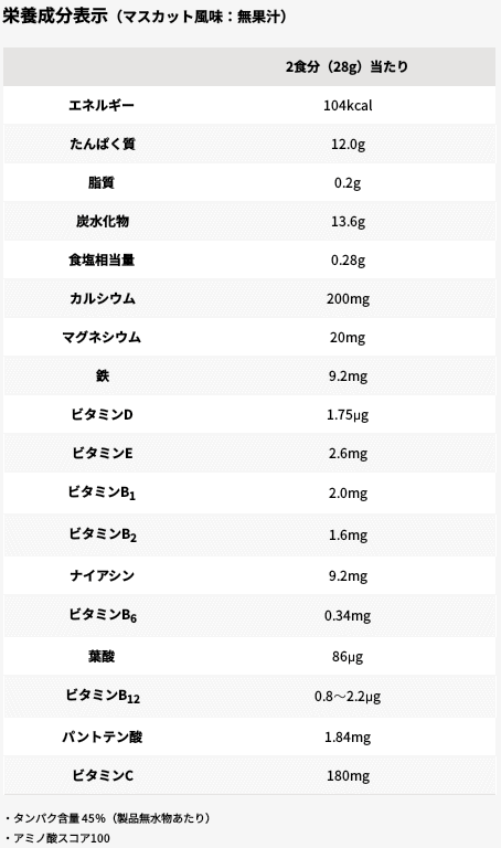 SAVAS ザバス ジュニア プロテイン マスカット風味 無果汁 168g 約12食分 CT1026