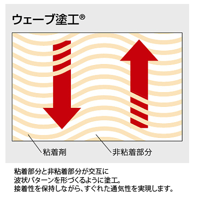 ニトリート キネシオテープ スタンダードタイプ[非撥水タイプ][25mm幅×5m/1箱 12巻入り][NK-25]