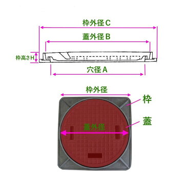 複合樹脂製 歩道用マンホール（普及型）蓋のみ 穴径350mm　HRM-350