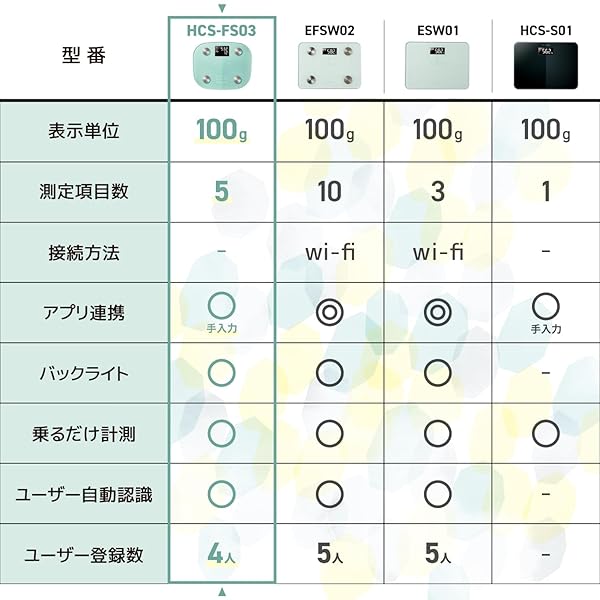 スプラウツLLC 楽天市場店のエレコム(ELECOM) 体重計 体組成計 バックライト付き 【 体重 BMI 体脂肪率 基礎代謝 目標体重設｜アングル3