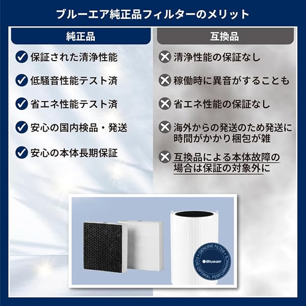 【純正品】ブルーエア 交換用ダストフィルター Classic 400シリーズ(490i / 480i / 405 / 450E) 空気清浄機 F400PA Classic 405 - 3