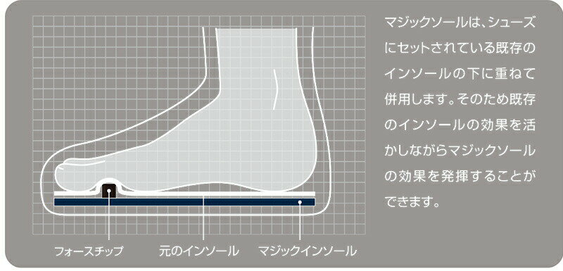 今話題の 