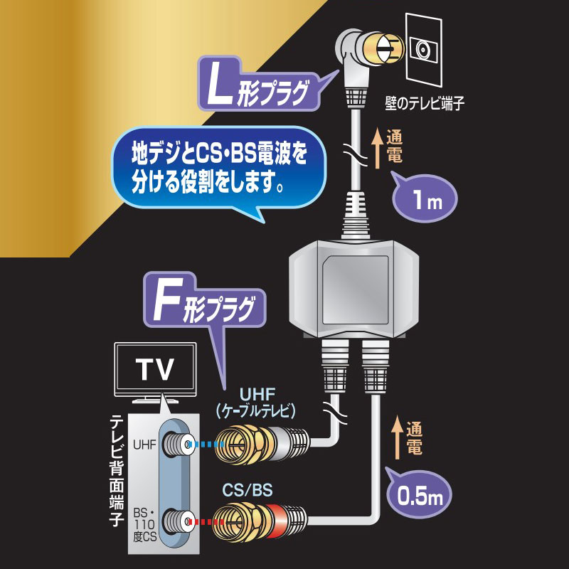 ��Ǽ������1����ͽ��ڥ᡼�����߸˸¤�� DX����ƥ� 14-0337�����ϥ����֥���ʬ�ȴ�ʿ�4K8K���������б�/1m��MBUM1WS(B) 4975584105297