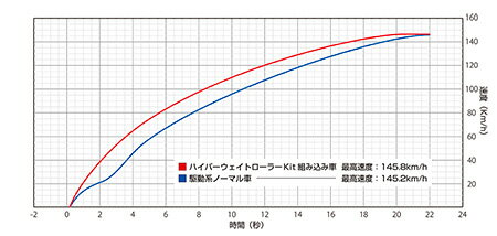 楽天市場 Wiruswin フォルツァ 2bk Mf13 ハイパーウェイトローラーkit ウイルズウィン エスエスオート楽天市場店