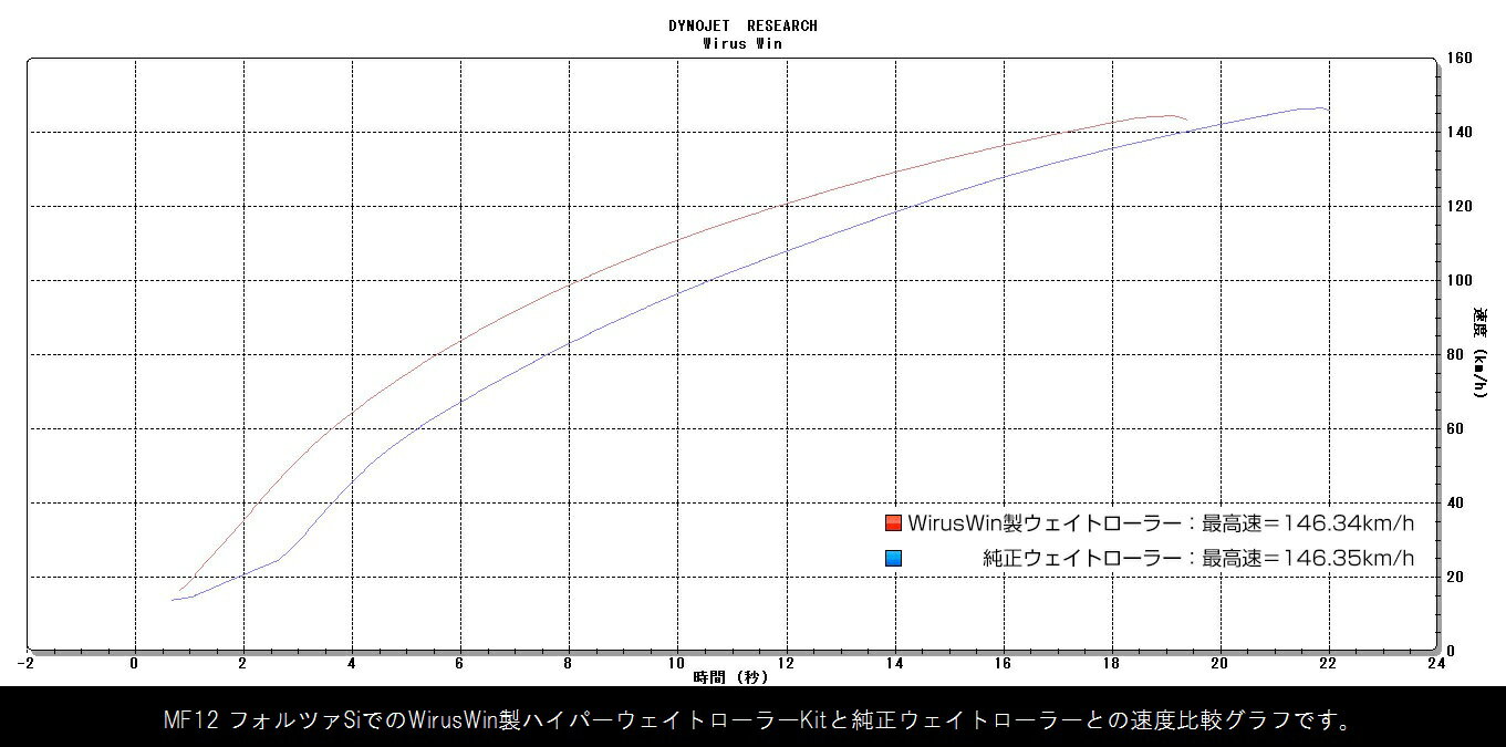 WirusWin �ޥ������ƥ�S(2BK-SG52J) �ϥ��ѡ��������ȥ����顼kit /�����륺������