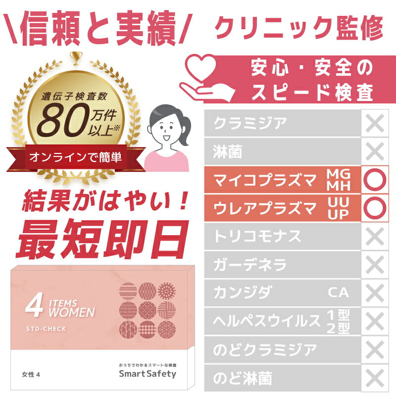 【スピード検査】女性 4項目 膣 ぬぐい液 性病検査キット 性 性病 性病検査 検査キット 性感染 性感染症 性感染症検査キット 性感染症検査 性病キット 女性用 マイコプラズマ ウレアプラズマ 不妊 妊娠前 妊活 キット std SmartSafety