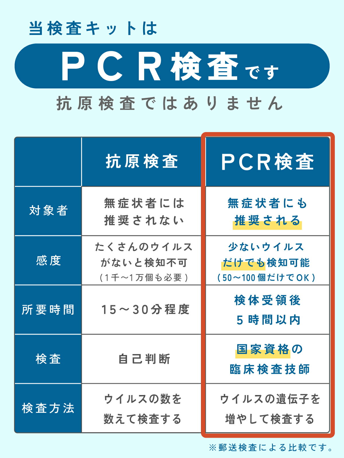 ��PCR�����ۿ��������� �������å� �ñ� �����ʸ������å� pcr covid COVID�������å� ������ ���������ǤϤʤ� PCR test �����ʸ������å� ���������ʸ������å� �����������åȤǤϤʤ� �ñո������å� ���ߥ����� �б� ������ �Ѱ۳����б�