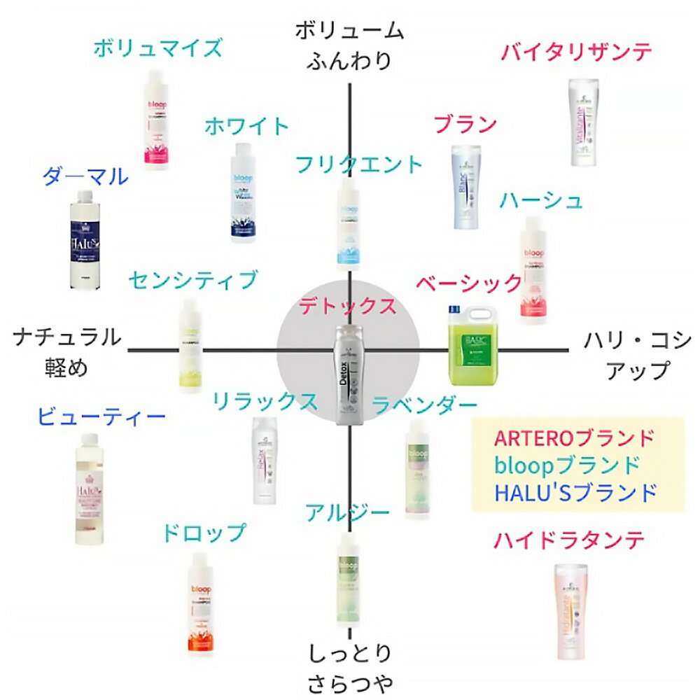 DOGOne公式店 ST-MART.2のbloop ボリュマイズシャンプー 200ml｜アングル3