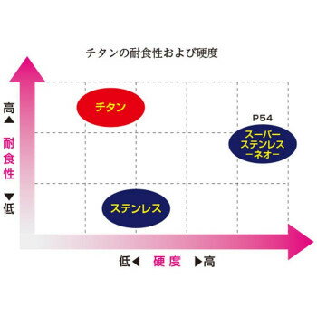 通販 送料無料 美濃クラフト TITAN チタン 表札 JTP-21 おもしろ お洒落な おしゃかわ 雑貨 3