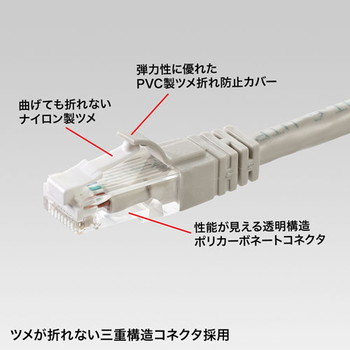 サンワサプライ 電話延長ケーブル TEL-EX8-2K2 【×5セット】 【お徳用 まとめ買い お買い得 業務用 割引 セット販売】