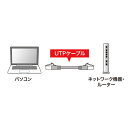 便利グッズ アイディア商品 サンワサプライ つめ折れ防止カテゴリ6LANケーブル KB-T6TS-15GN 人気 お得な おすすめ 3