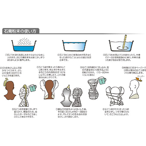 人気 おすすめ 定番 冬 話題 注目 かわいい おしゃれ ランク 御歳暮 ギフト クリスマス お歳暮 プレゼント おみやげ かわいい 雑貨 おしゃれ 【10個セット】 ARTEC 石膏粉末 1kg ATC23821X10 お得 な 送料無料 人気 ssk-1-18336986 創造生活館 サンプル画像2