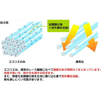創造生活館の人気 おすすめ 定番 冬 新生活 ギフト 寒さ 対策 プレゼント カーテン ダンネツストライプ 200X223 725931200223000 インテリア | 関連単語 北欧 おしゃれ 一人暮らし 絵画 韓国風 シンプル モダン ナチュラル 木製 壁掛け 観葉植物 ソファ ラグ クッション｜アングル3
