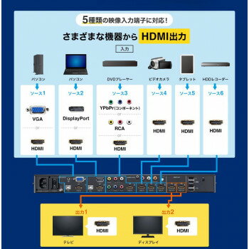 パソコン・AV機器 関連 マルチ入力対応6入力2出力HDMIマトリックス切替器 SW-UHD62MLT おすすめ 送料無料 おしゃれ